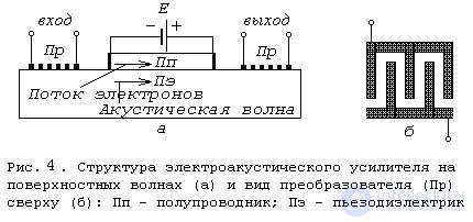   Acoustic Wave Instruments 