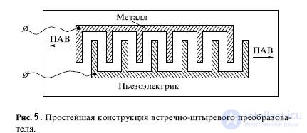   Acoustic Wave Instruments 