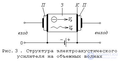   Acoustic Wave Instruments 