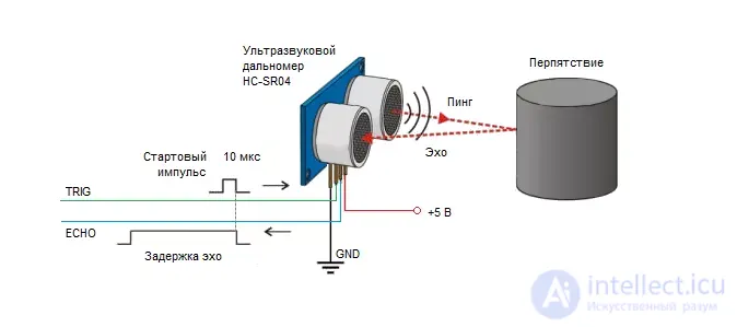 Acoustoelectronics Tests with Answers