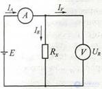   1.3 Errors as characteristics of measuring instruments 