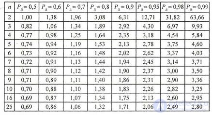   1.3 Errors as characteristics of measuring instruments 