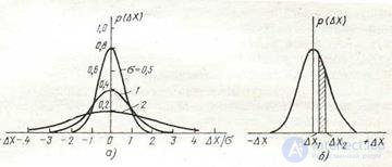   1.3 Errors as characteristics of measuring instruments 