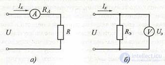 2.3 Analog electronic voltmeters