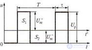 2.3 Analog electronic voltmeters