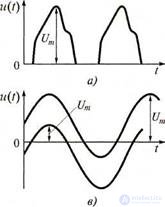 2.3 Analog electronic voltmeters