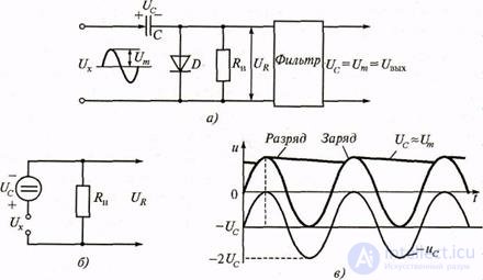 2.3 Analog electronic voltmeters