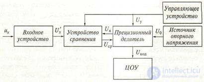 2.4 Digital Voltmeters