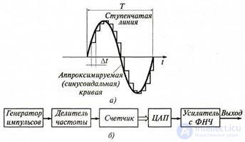   3.1 Low Frequency Signal Generators 