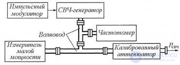   3.2 High-frequency signal generators 