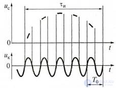   4.2 Basic methods of counting voltage and time intervals 