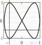   4.2 Basic methods of counting voltage and time intervals 