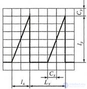   4.2 Basic methods of counting voltage and time intervals 