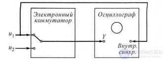 5.2 Measurement of phase shift