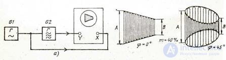   5.4 Changing the parameters of modulated signals 