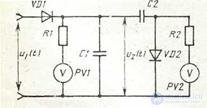   5.4 Changing the parameters of modulated signals 