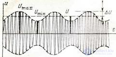   5.4 Changing the parameters of modulated signals 