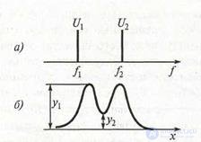   6.2 Measurement of spectral characteristics 