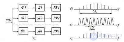   6.2 Measurement of spectral characteristics 