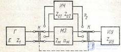 6.3 Measurement of working attenuation and gain