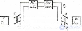 6.3 Measurement of working attenuation and gain