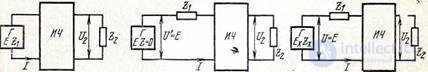 6.3 Measurement of working attenuation and gain