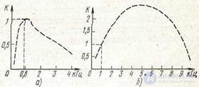   6.4.  Noise measurement 