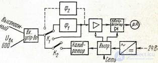   6.4.  Noise measurement 