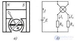   7.1 Measurement of parameters of components with lumped parameters 