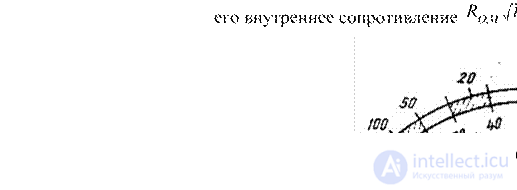   7.1 Measurement of parameters of components with lumped parameters 