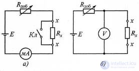   7.1 Measurement of parameters of components with lumped parameters 