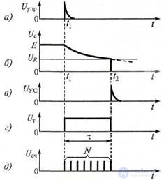   7.1 Measurement of parameters of components with lumped parameters 