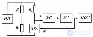   7.1 Measurement of parameters of components with lumped parameters 