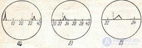   8.5.  Pulse line measurement method 