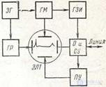   8.5.  Pulse line measurement method 