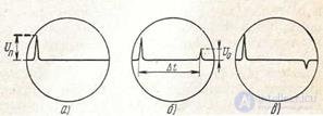   8.5.  Pulse line measurement method 