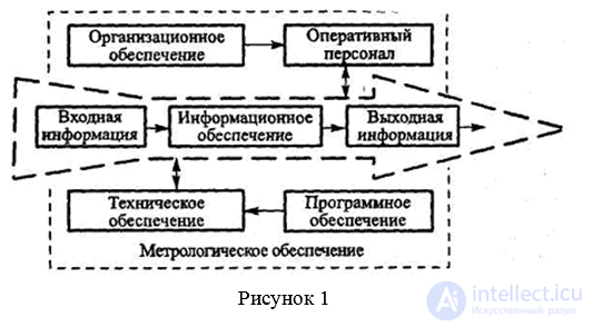   9.2.  Measuring systems 