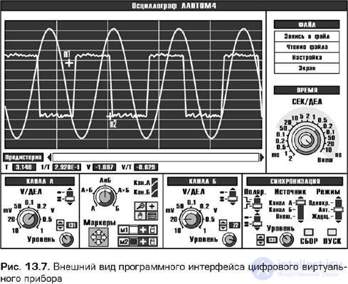   9.3.  Virtual Information Measuring Systems 