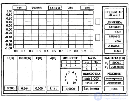   9.3.  Virtual Information Measuring Systems 