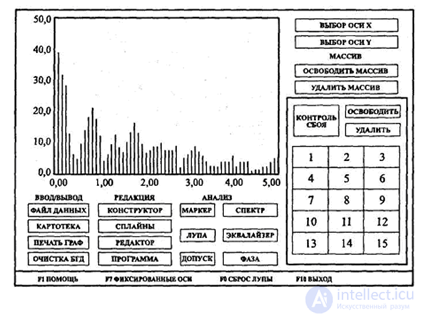   9.3.  Virtual Information Measuring Systems 