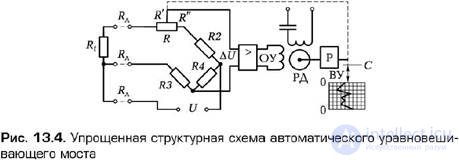   9.4 Automatic measuring devices.  Continuous AIP 