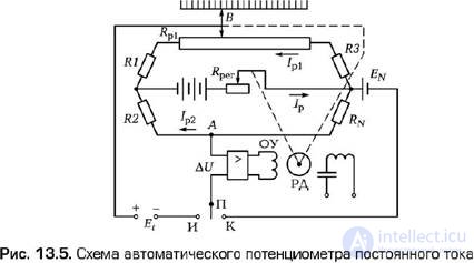   9.4 Automatic measuring devices.  Continuous AIP 