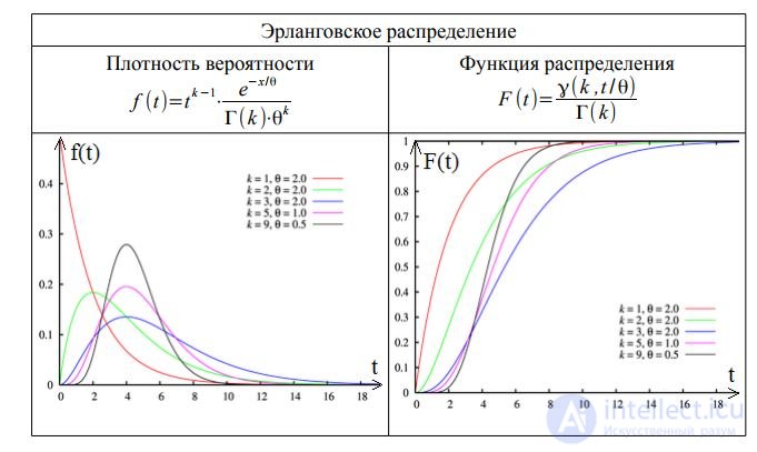   Introduction The Subject and Tasks of Teletraffic Theory 