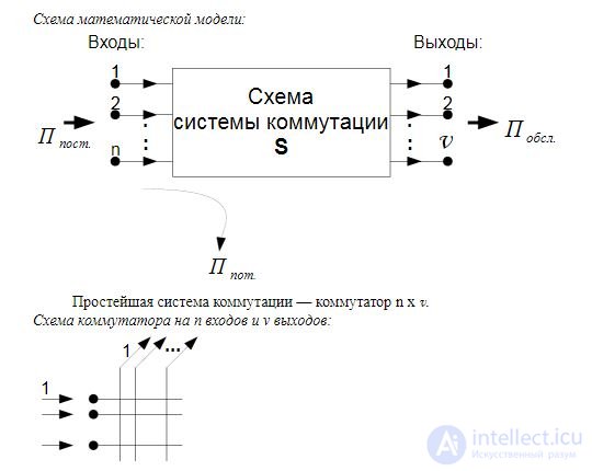   Introduction The Subject and Tasks of Teletraffic Theory 