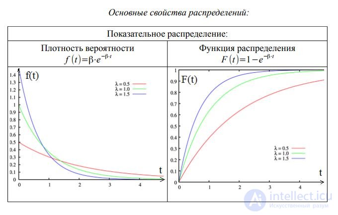   Introduction The Subject and Tasks of Teletraffic Theory 