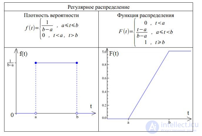   Introduction The Subject and Tasks of Teletraffic Theory 