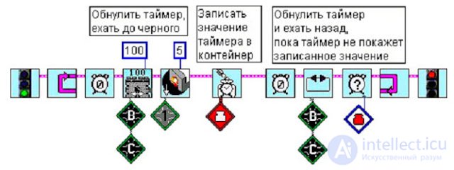 Driving in a Circle. Pushing Objects Out. The Kegelring Task