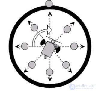 Driving in a Circle. Pushing Objects Out. The Kegelring Task