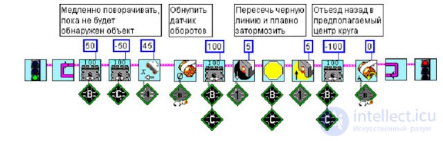 Driving in a Circle. Pushing Objects Out. The Kegelring Task