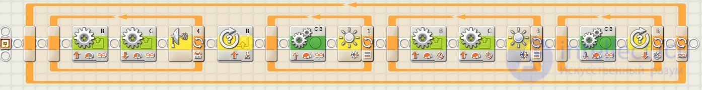 Driving in a Circle. Pushing Objects Out. The Kegelring Task